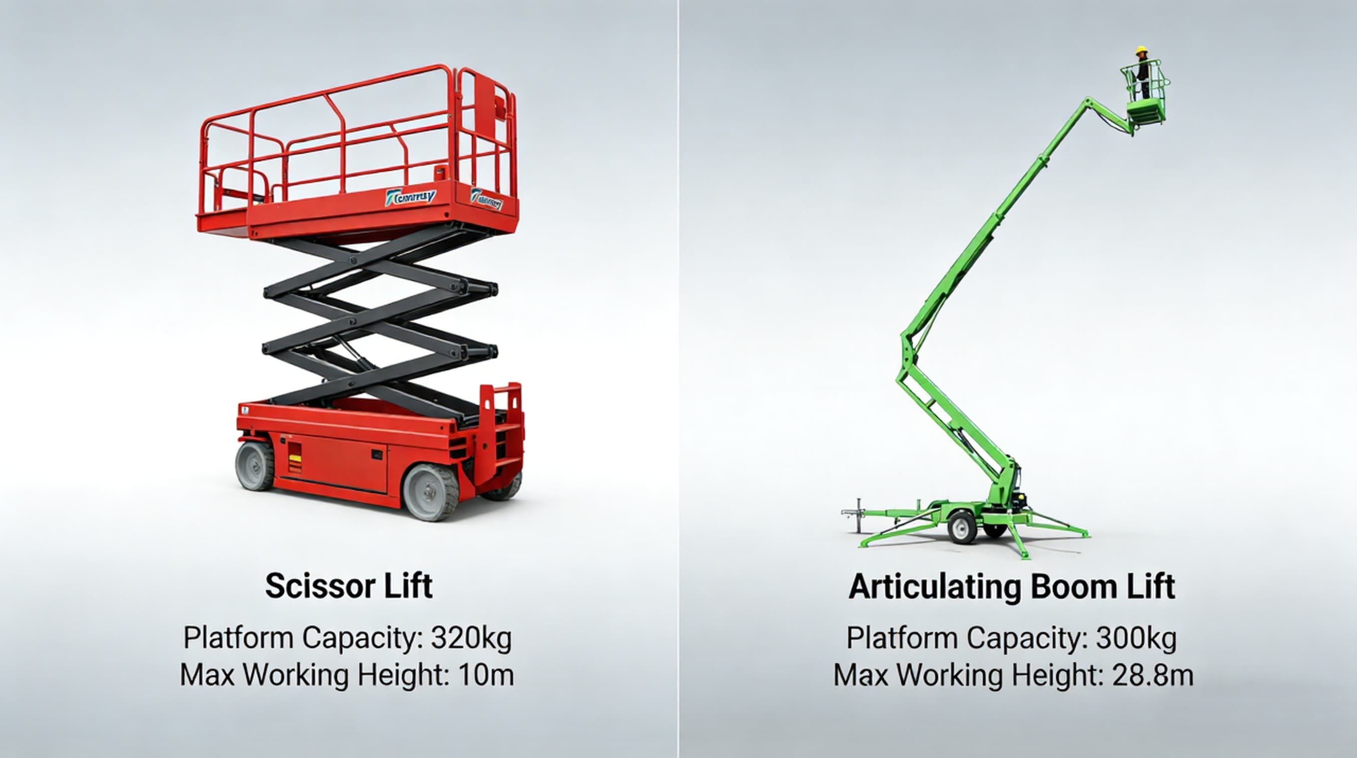Indoor vs Outdoor Lifts: Key Differences You Should Know